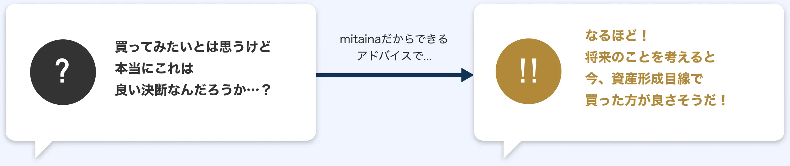 買ってみたいとは思うけど本当にこれは良い決断なんだろうか…？ mitainaだからできるアドバイスで...mitainaだからできるアドバイスで...なるほど！将来のことを考えると今、資産形成目線で買った方が良さそうだ！